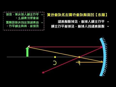 凹面鏡 聚光